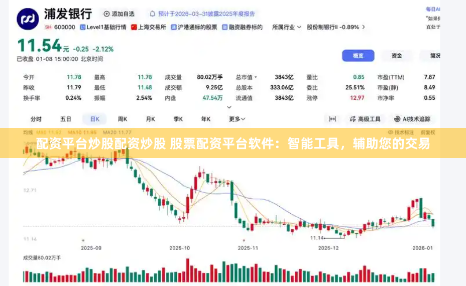 配资平台炒股配资炒股 股票配资平台软件：智能工具，辅助您的交易