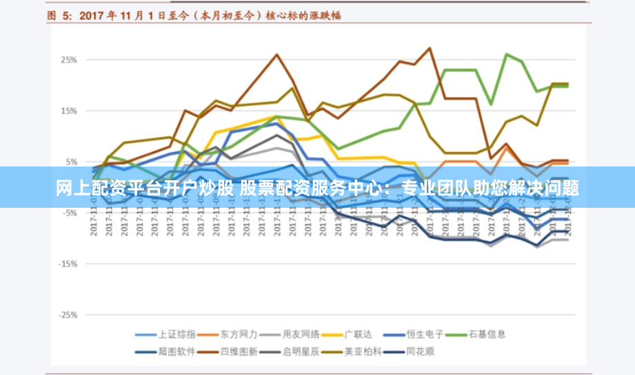 网上配资平台开户炒股 股票配资服务中心：专业团队助您解决问题