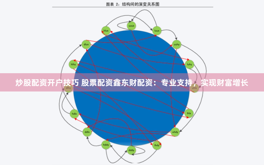 炒股配资开户技巧 股票配资鑫东财配资：专业支持，实现财富增长