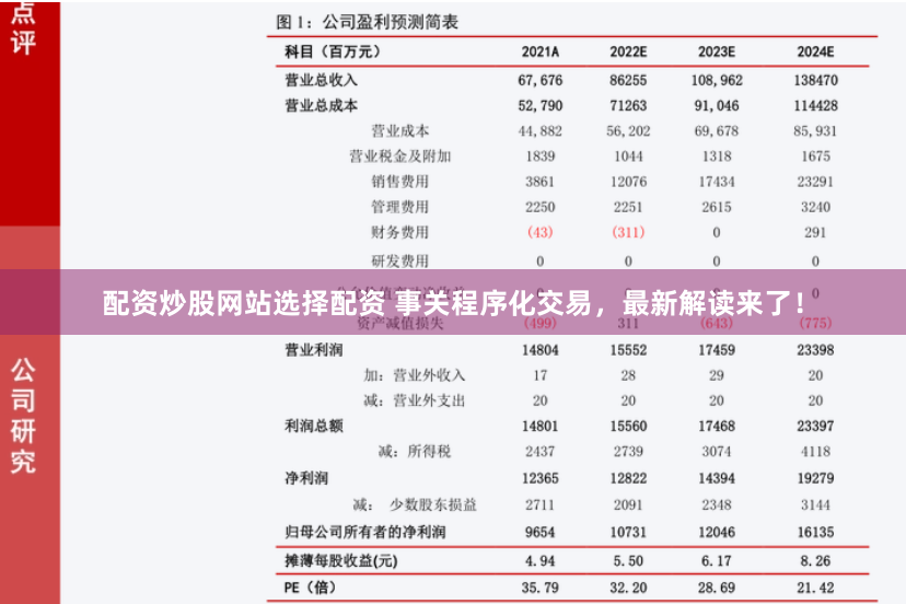 配资炒股网站选择配资 事关程序化交易,最新解读来了!