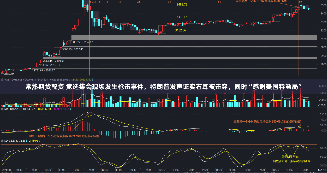 常熟期货配资 竞选集会现场发生枪击事件，特朗普发声证实右耳被击穿，同时“感谢美国特勤局”