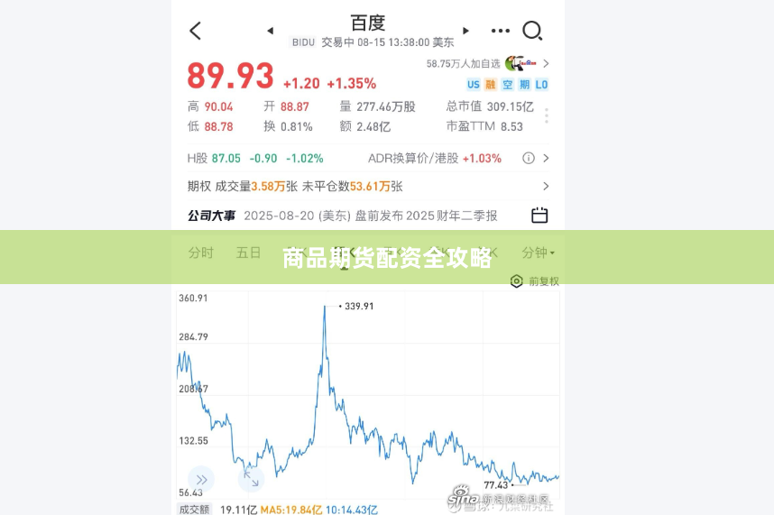 商品期货配资全攻略