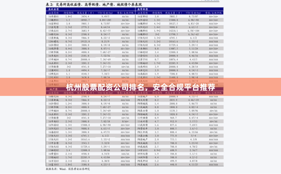 杭州股票配资公司排名，安全合规平台推荐